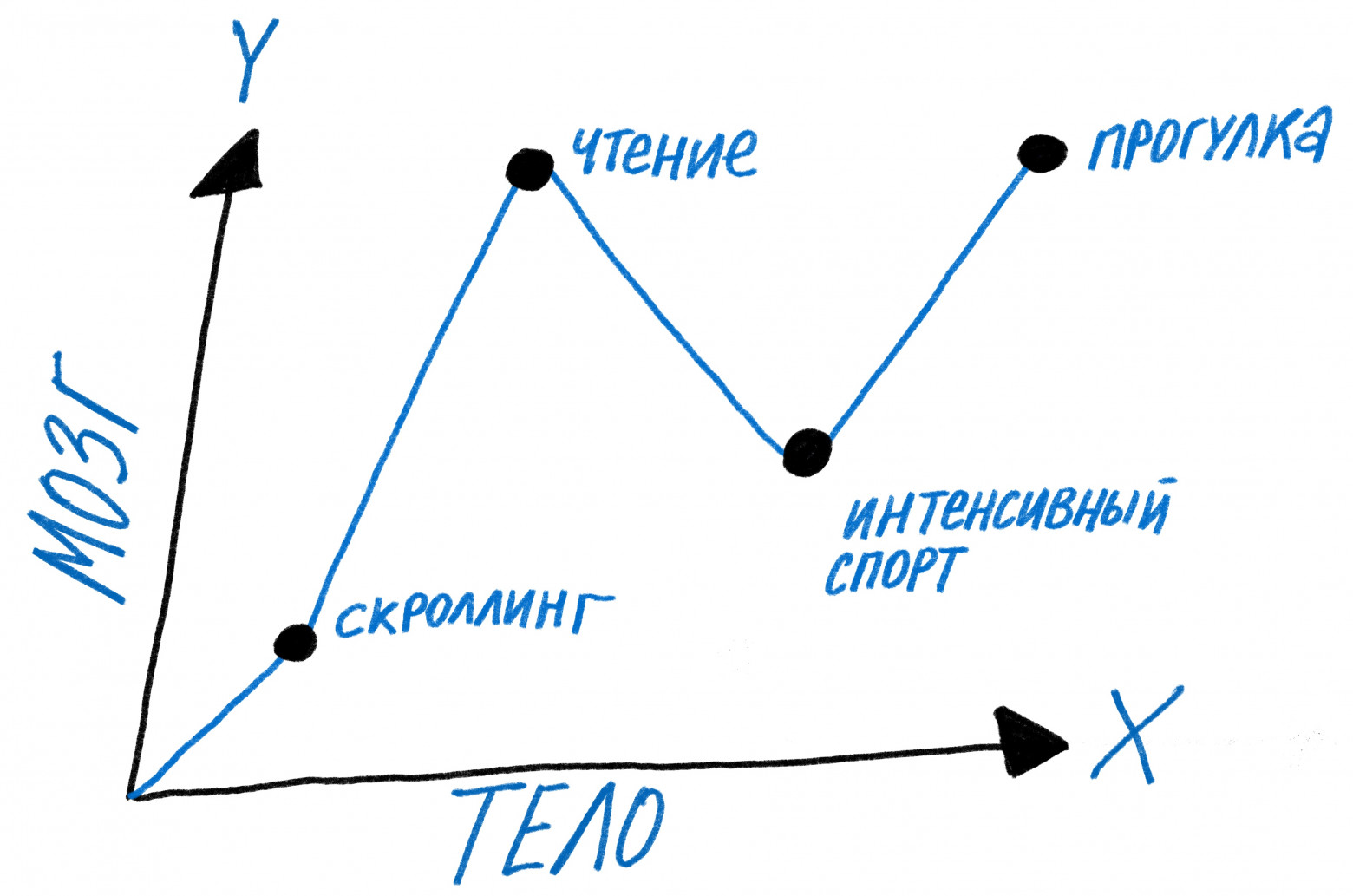 Как действительно отдохнуть на майских - 3