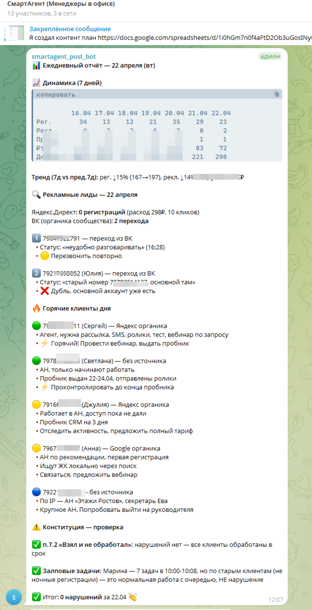 Утренний дайджест ИИ-бота в Telegram-чате