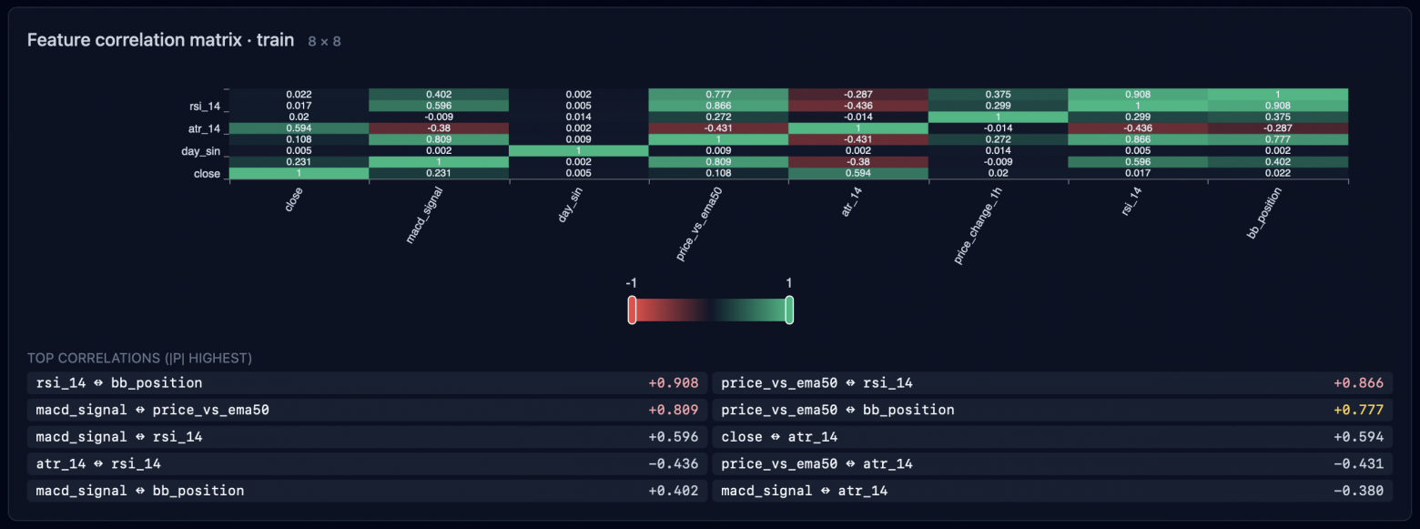 Корреляция фич optimal_9_1d на обучающей выборке