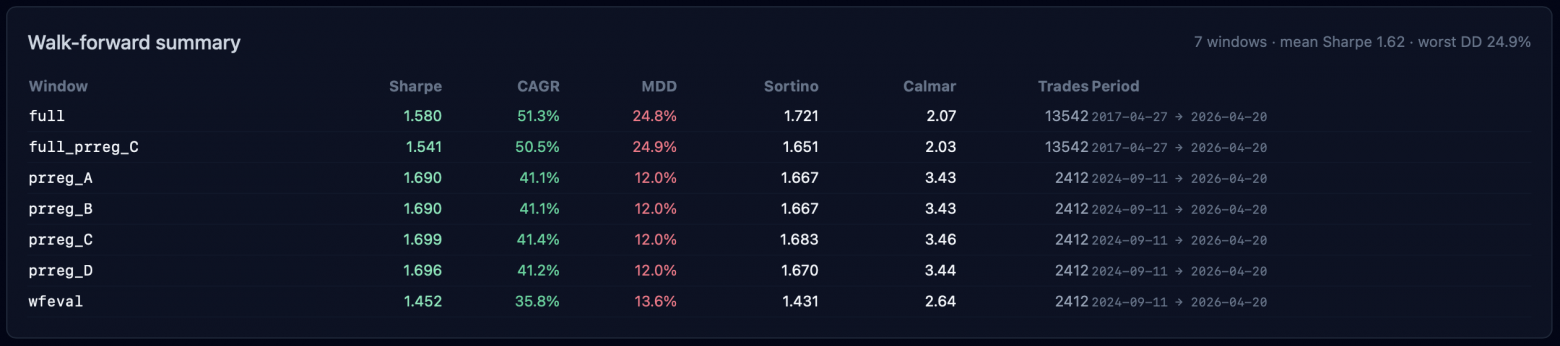 Примеры нескольких экспериментов и полученных метрик