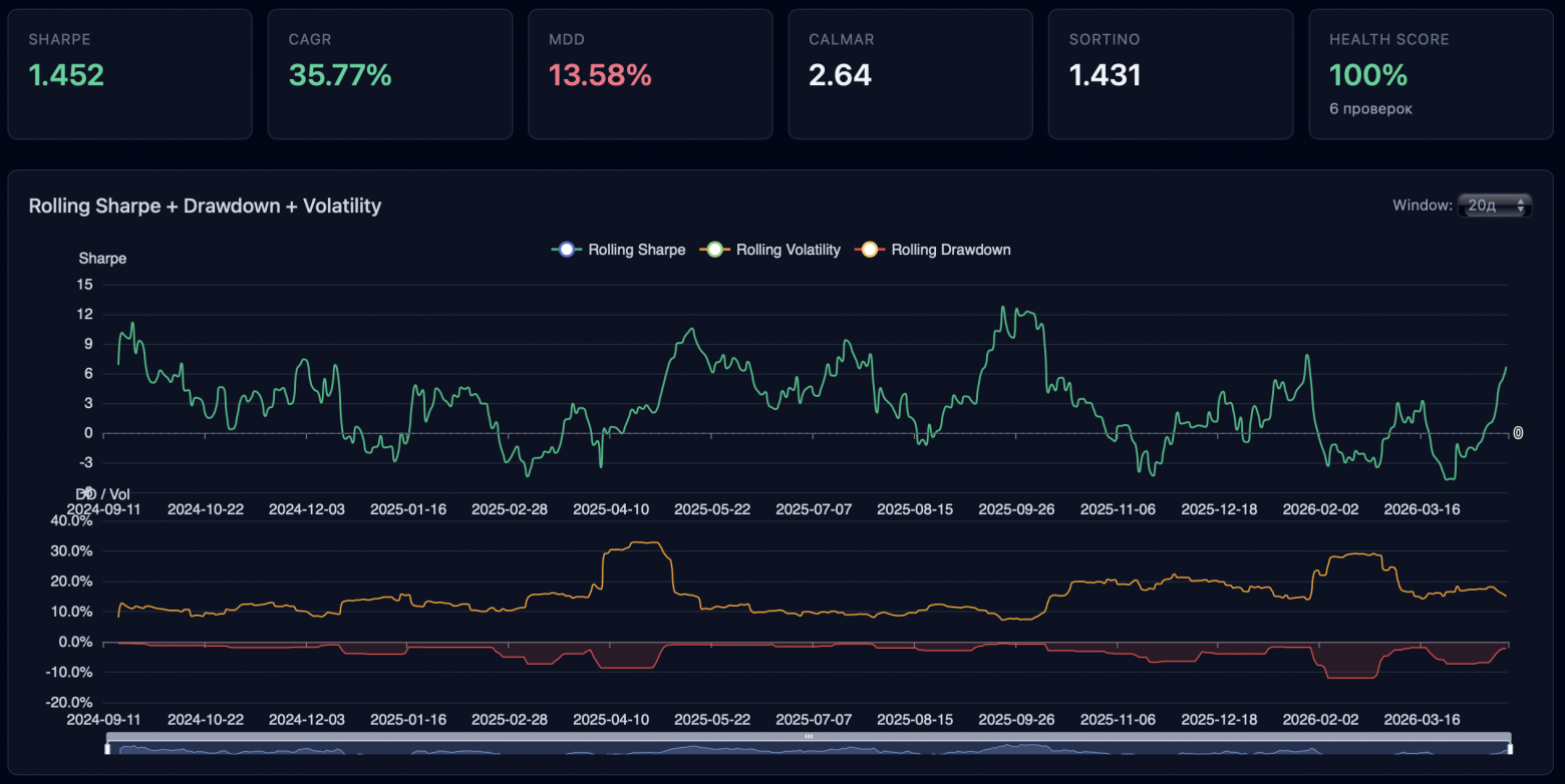 Пример работы модели для WF5 периода