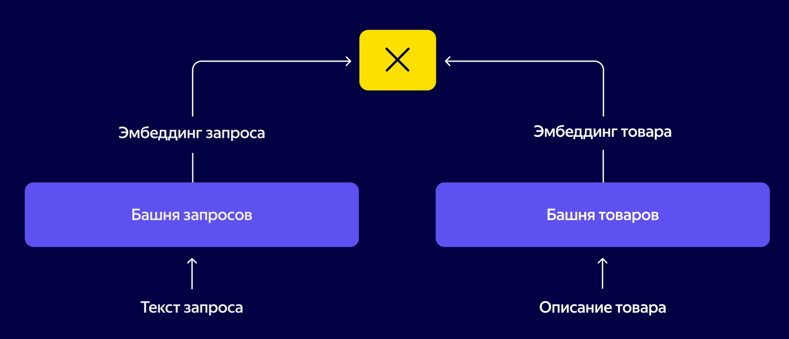 Как закешировать интеллект: LLM Cache в поиске Яндекс Лавки - 5