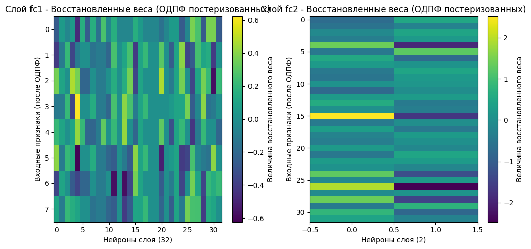 Рис. 8. Восстановленные коэффициенты для фильтрации 3 точки и постеризации 3 уровня