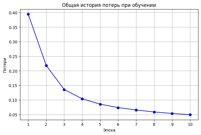 loss-функция при первичном обучении
