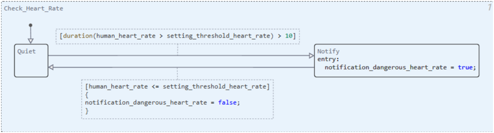 Рис.3. Состояние Check_Heart_Rate на UML