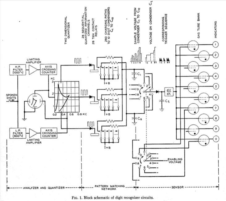Источник: https://rauterberg.employee.id.tue.nl/presentations/bell-labs.pdf