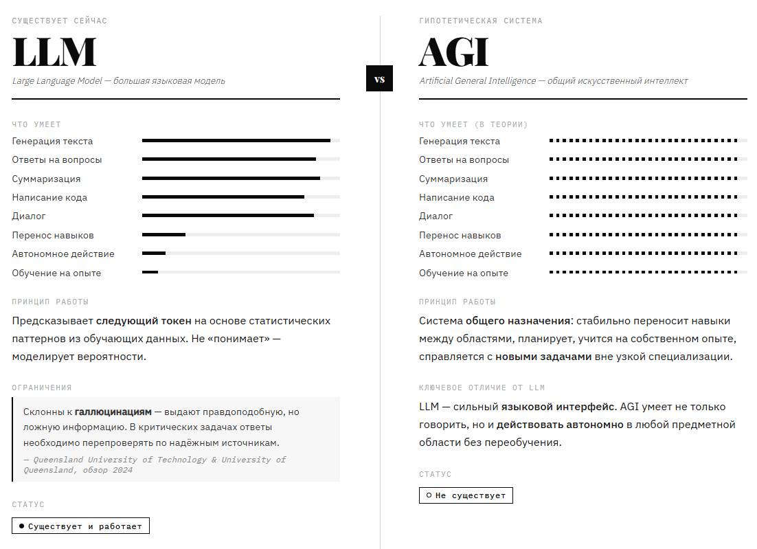 AGI: это правда закат человечества? Обзор технологии, которой нас запугали - 2