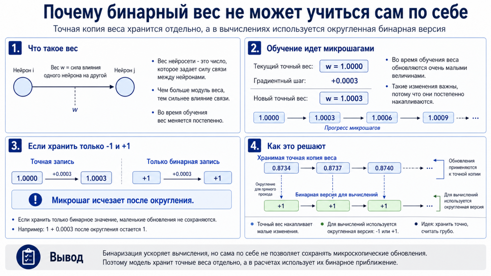 Что такое однобитные и тернарные нейросети - 2