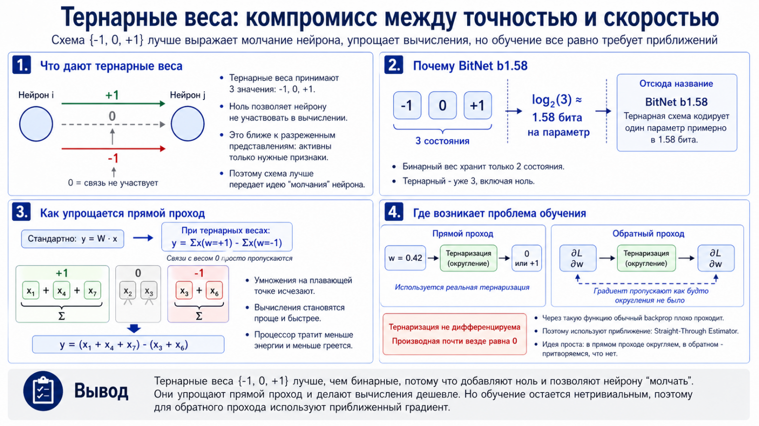 Что такое однобитные и тернарные нейросети - 3