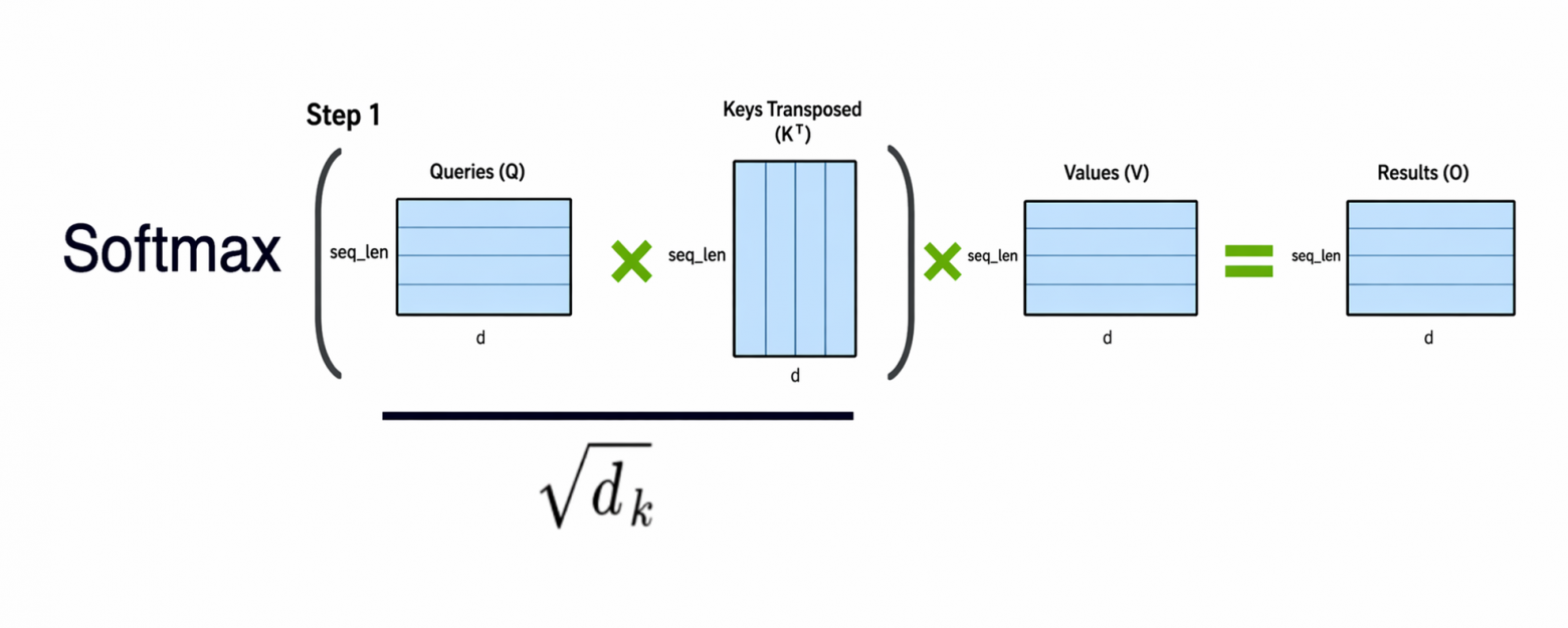 Скрытая цена LLM: как KV-cache увеличивает стоимость инференса и как эту проблему решает Google TurboQuant - 2