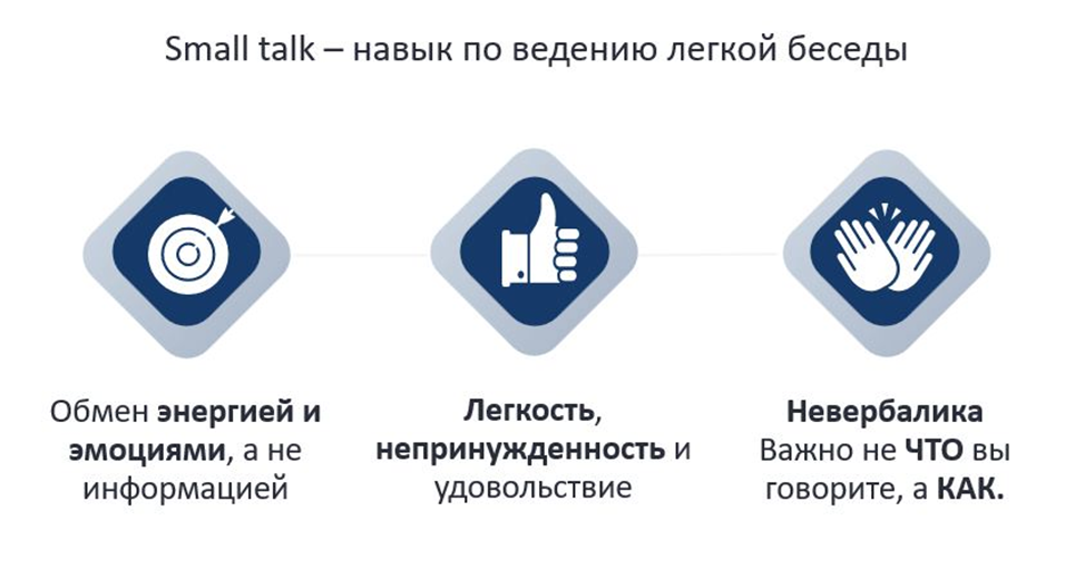 Между нами тает лед. Секреты small talk - 2