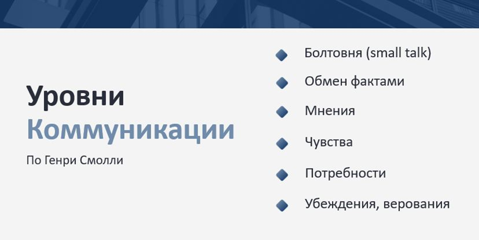 Между нами тает лед. Секреты small talk - 4