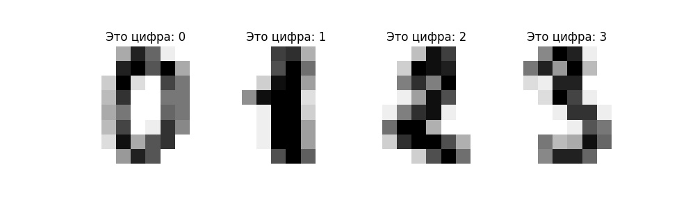 Мой первый ИИ: Пишем нейросеть на Python с нуля - 2