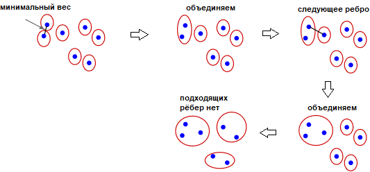 Визуализация идеи сегментации