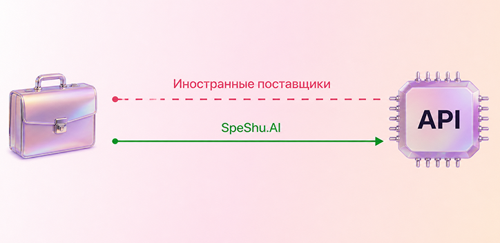 API нейросетей для бизнеса в SpeShu.AI. Оплата в рублях и официальная бухгалтерия - 1