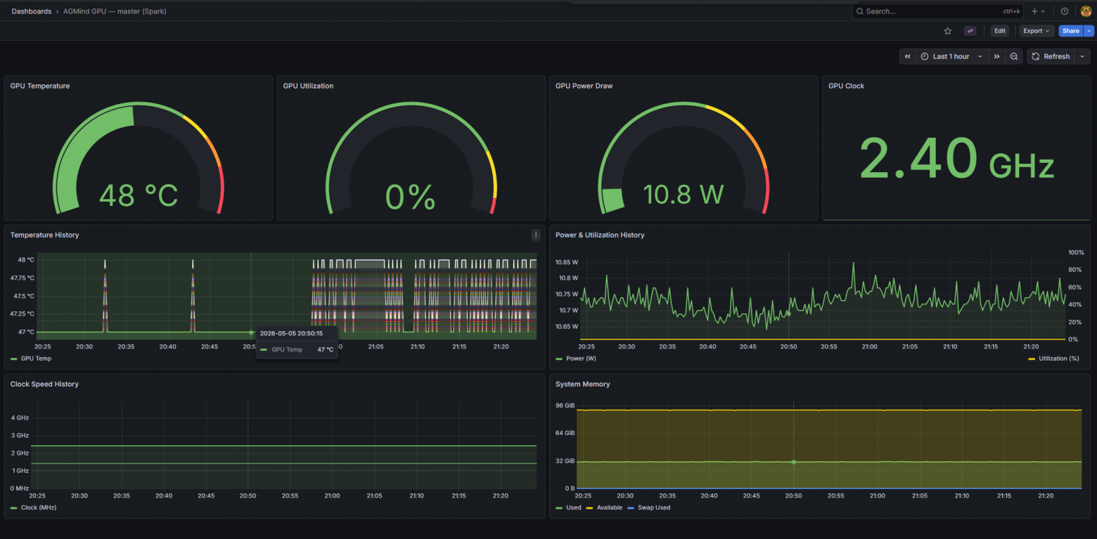 gpu.json master dashboard