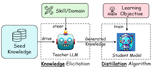 Machine Unlearning. Как измерить и достичь «забывания»? - 16