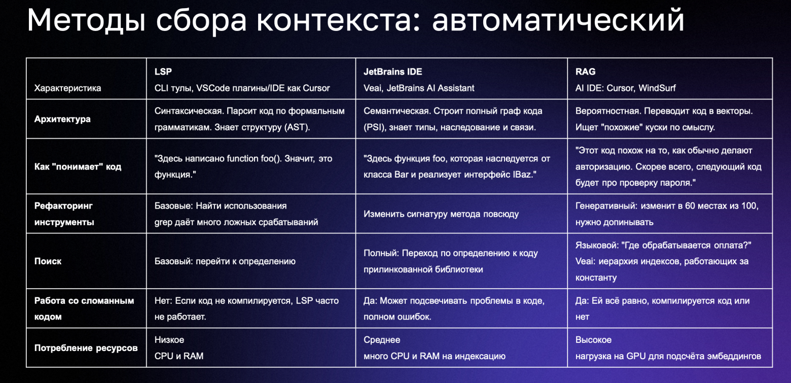Как настроить AI-агента под проект: контекст, rules, skills, MCP — конспект двух вебинаров - 2 Как настроить AI-агента под проект: контекст, rules, skills, MCP — конспект двух вебинаров - 2