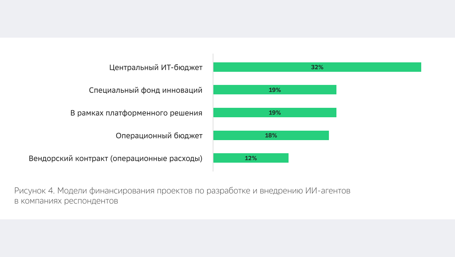 ИИ, когда ты уже окупишься - 11