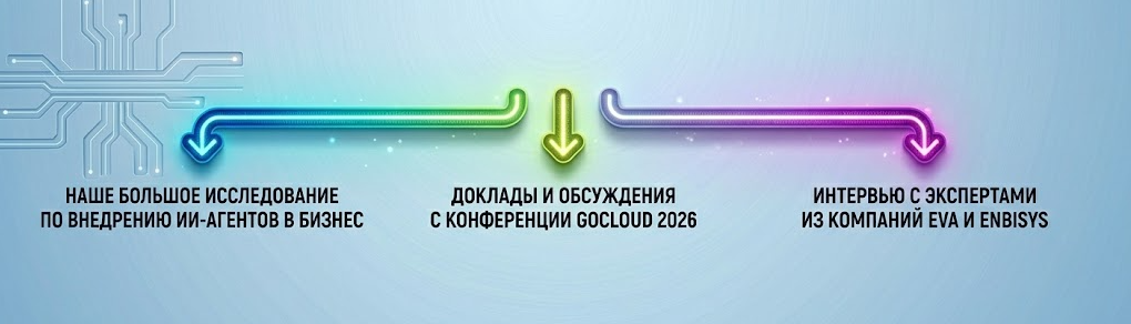 Наше большое исследование по внедрению ИИ-агентов в бизнес
