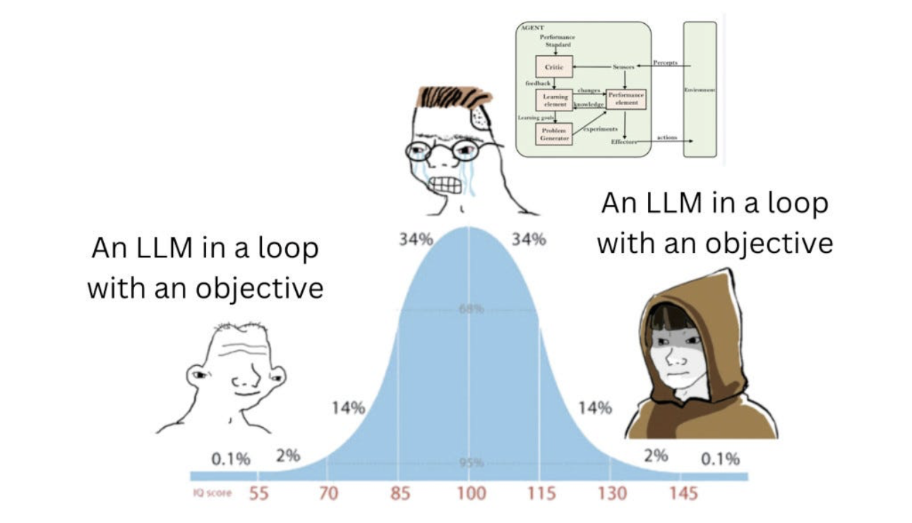 source: https://simonw.substack.com/p/i-think-agent-may-finally-have-a