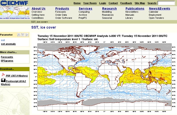 ECMWF