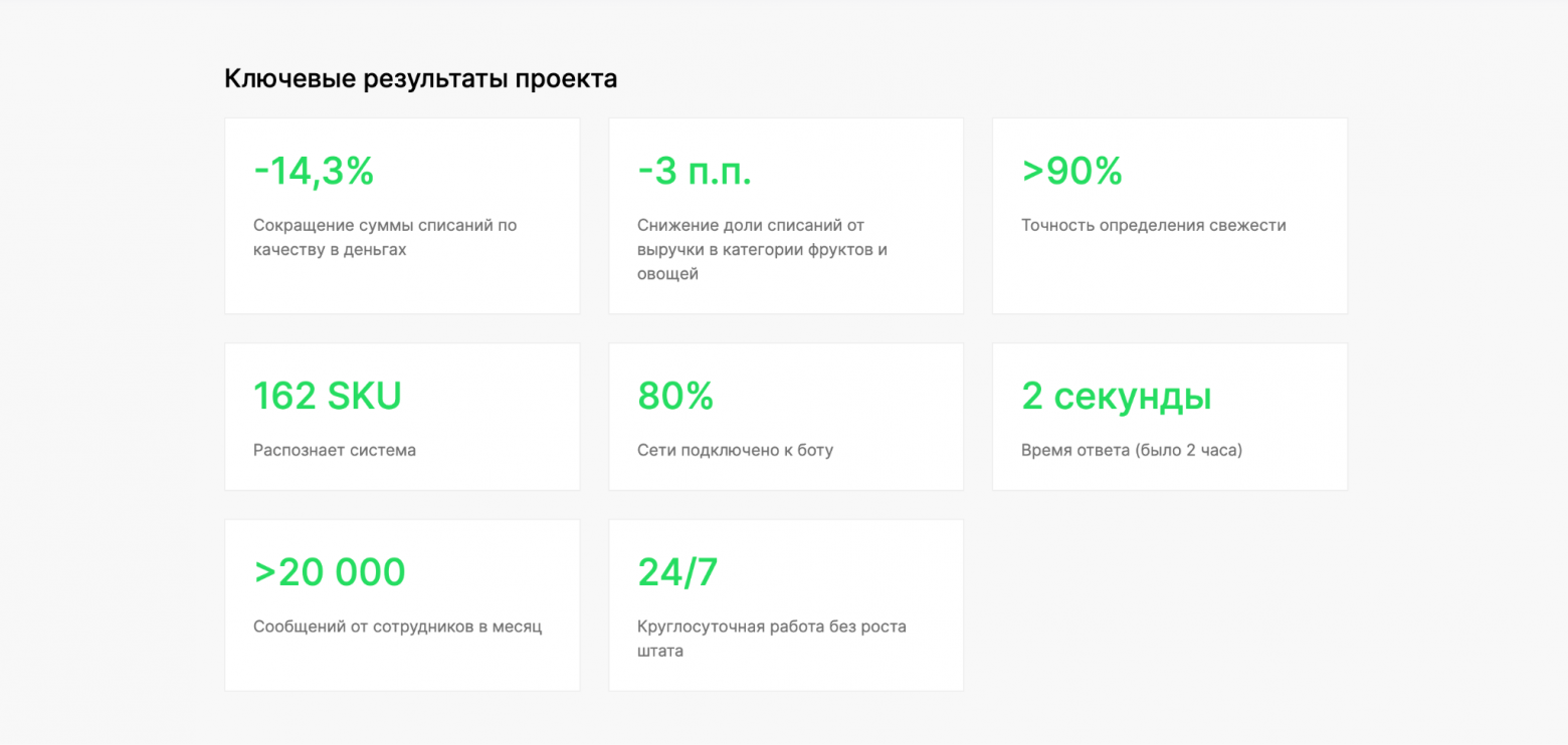 Пример, как выглядит сверстанный блок с метриками