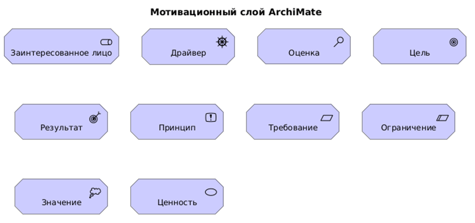 Проектирование архитектуры в нотации ArchiMate с использованием ИИ. Часть 1 - 4