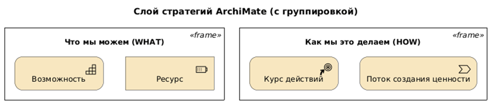 Проектирование архитектуры в нотации ArchiMate с использованием ИИ. Часть 1 - 5
