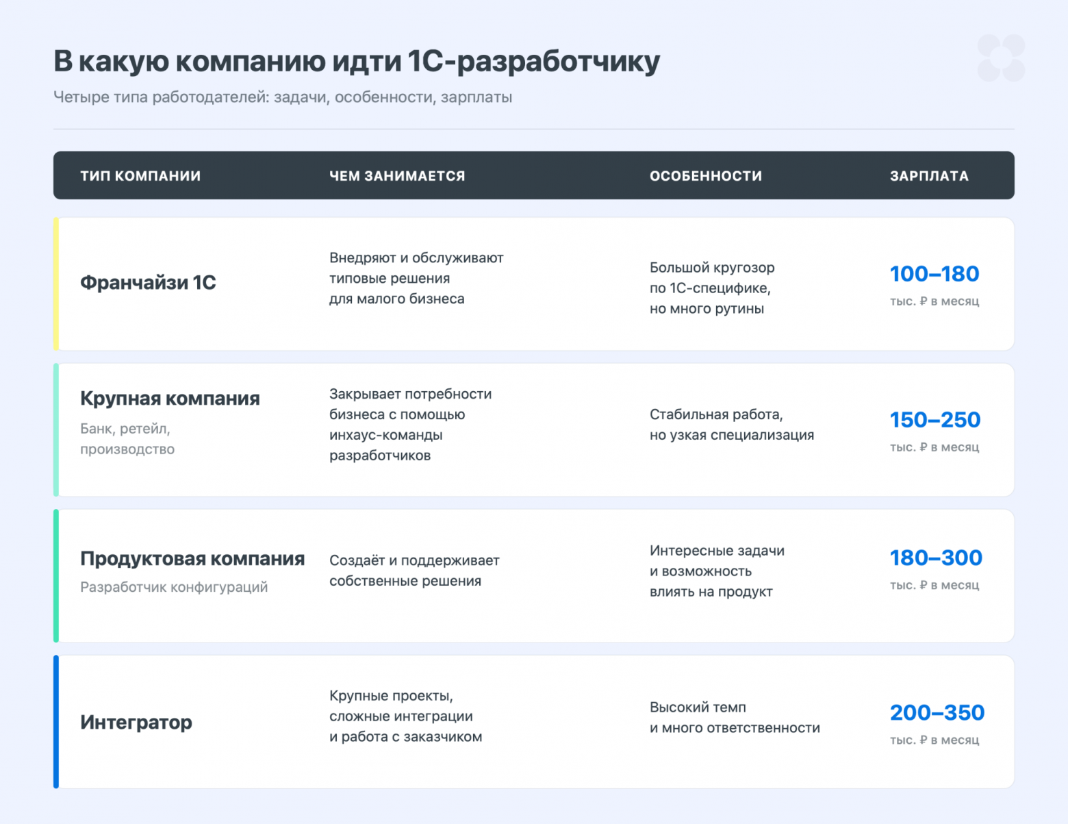 1C-разработка в 2026: почему это всё ещё востребовано и сколько можно заработать - 8