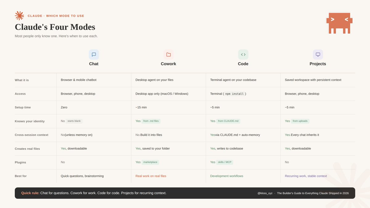 Варианты работы с Claude.