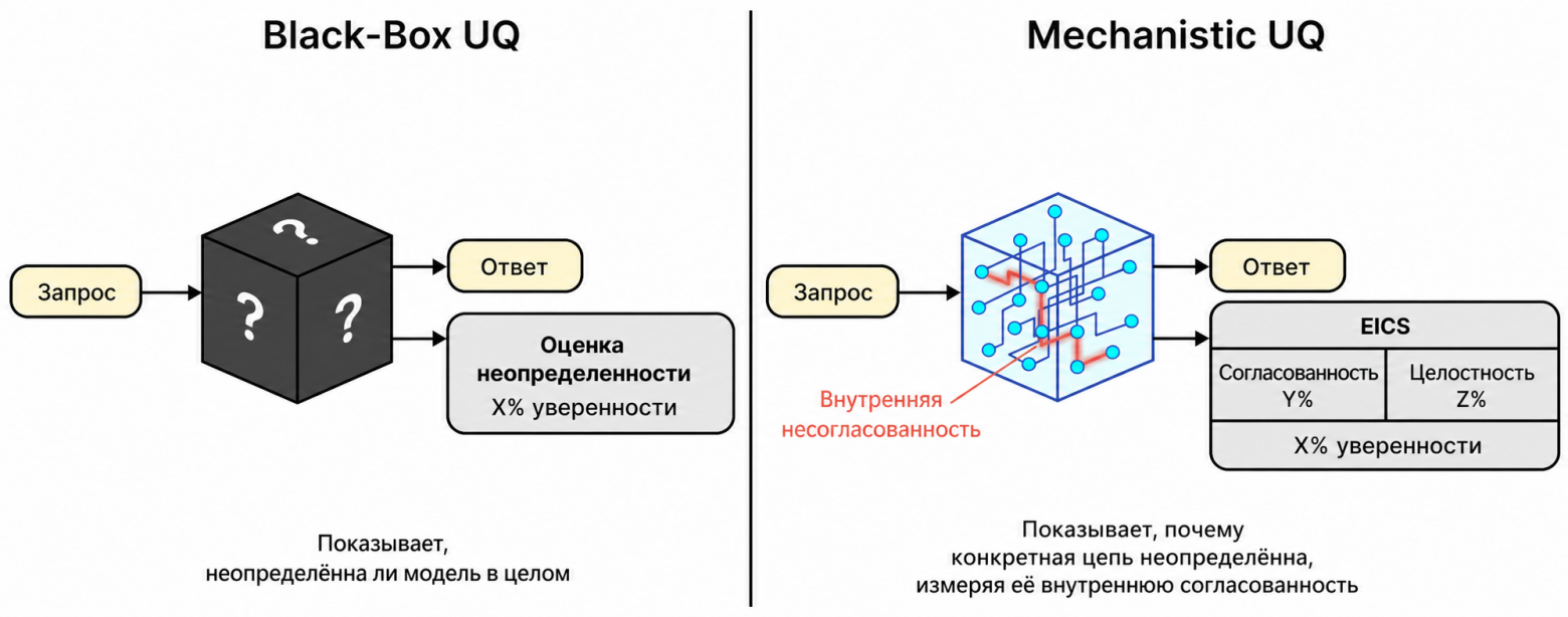 Неопределённость как потеря причинной согласованности внутри цепи