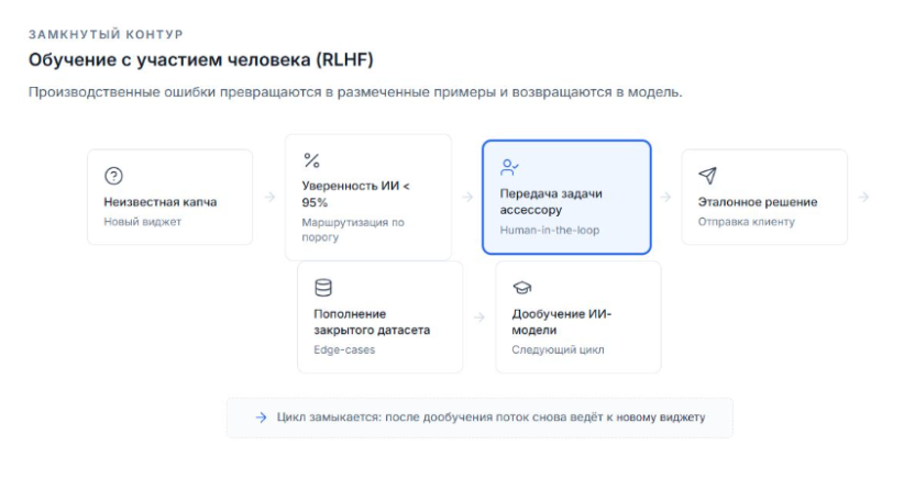 Почему идея решать капчу с помощью ИИ переоценена и в чем главная проблема полностью ИИ сервисов распознавания капчи? - 4