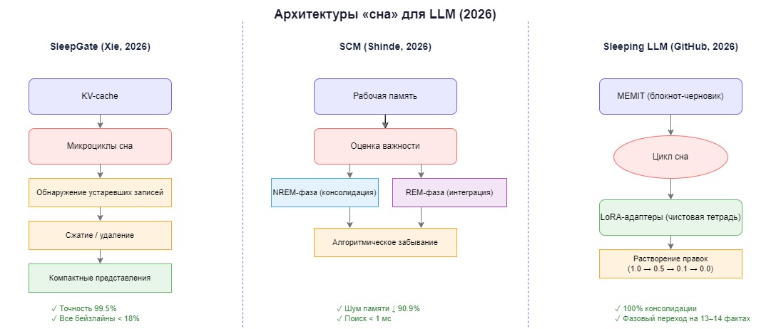C:UsersmmmustafinDocumentsЛичноеСтатьиЦифровые овцыArch LLM.drawio.png