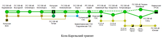 Электроэнергия как основной критерий выбора площадок для ЦОД - 1 Электроэнергия как основной критерий выбора площадок для ЦОД - 1