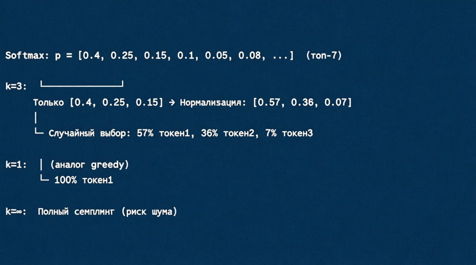 Работа параметра top_k