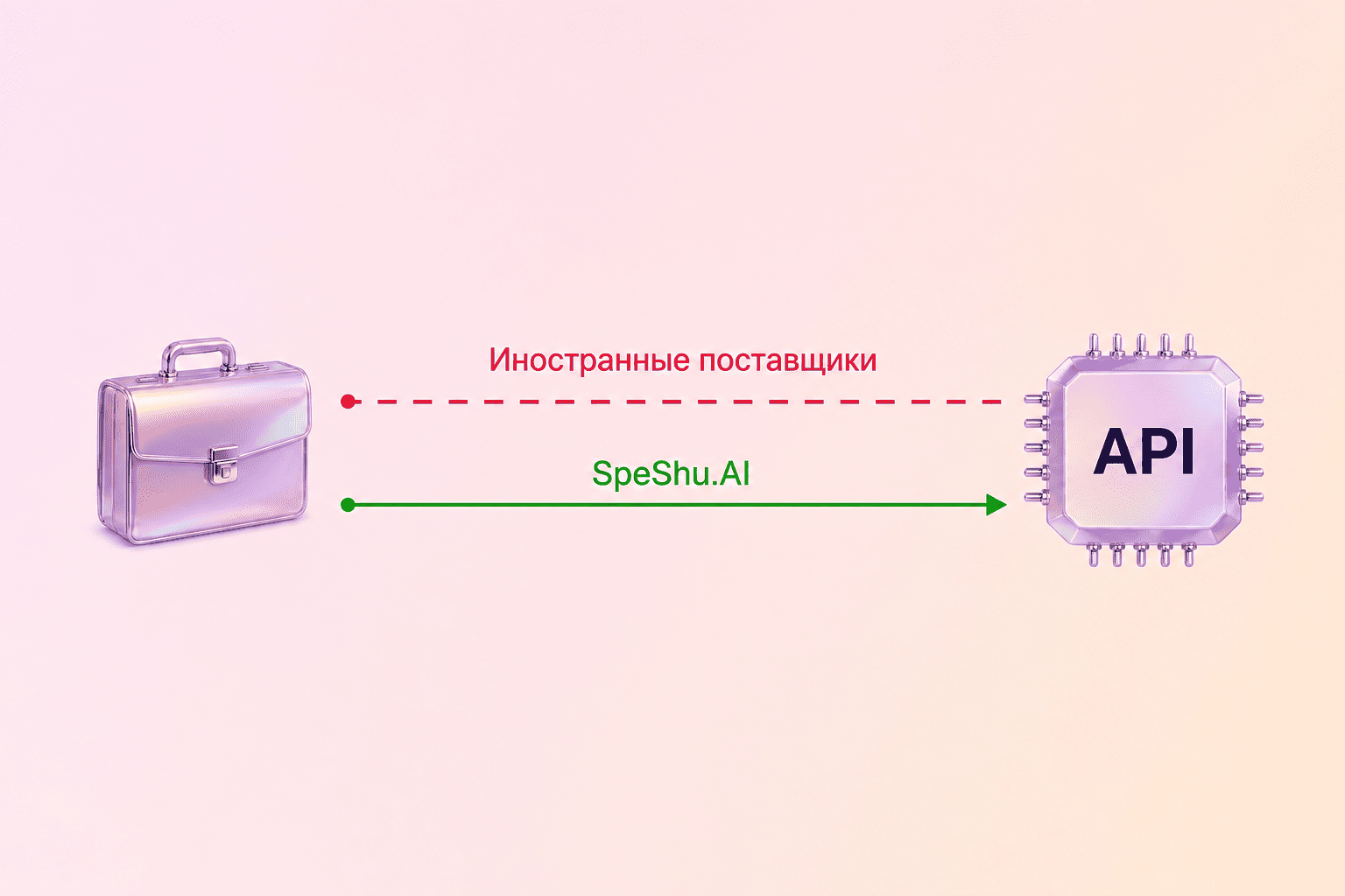 Создание ИИ-агента для бизнеса: 5 ключевых этапов - 3