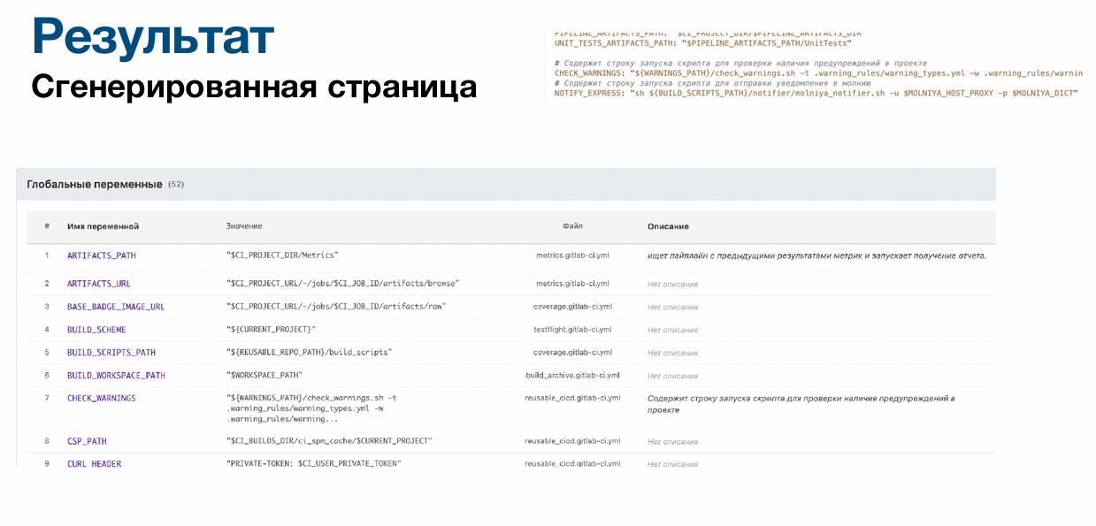 Как мы сделали автогенерацию документации для CI-CD из комментариев в коде - 4