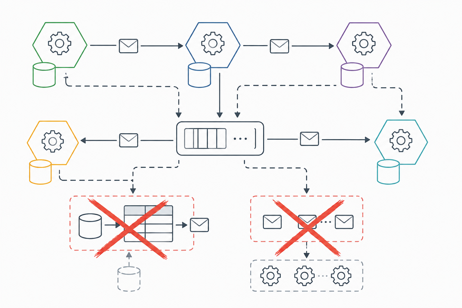 Почему spec-driven development плохо работает на микросервисах: часть 1. Где теряется контекст - 1