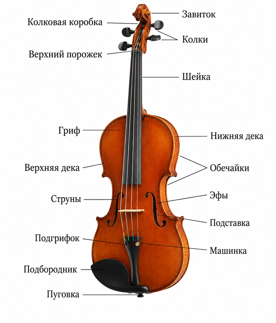 Источник