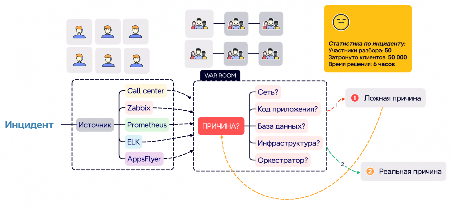  Кажется, это сеть. Или база. Или всё сразу