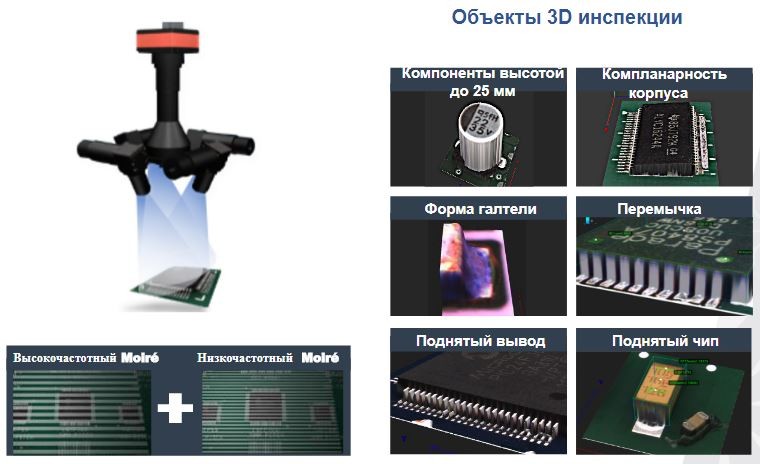 Рисунок 4. Решение №4