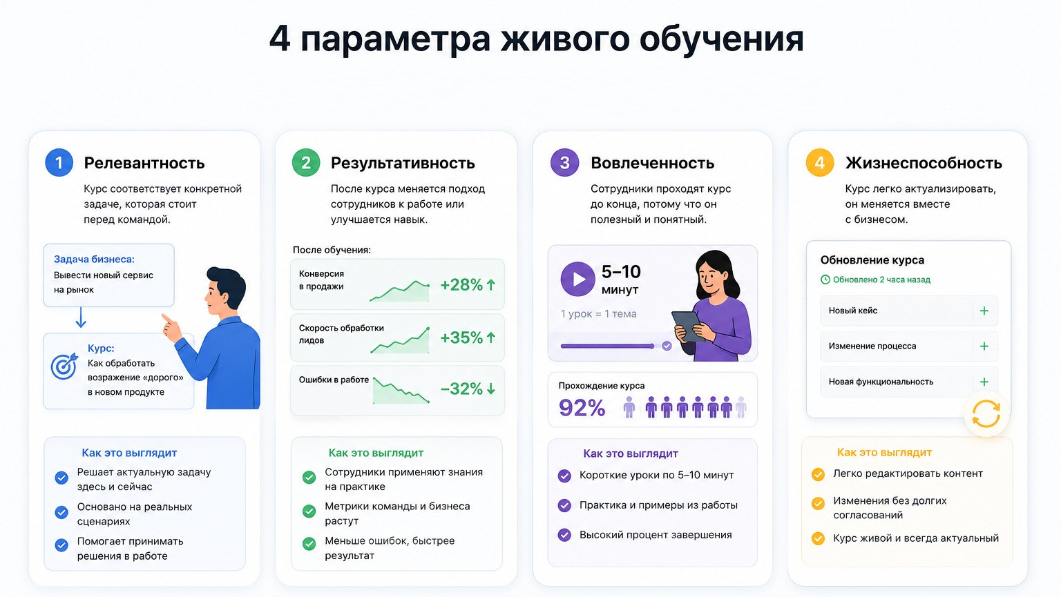 Корпоративной системе обучения нужен актуальный контент, понятный формат и измеримость результатов   