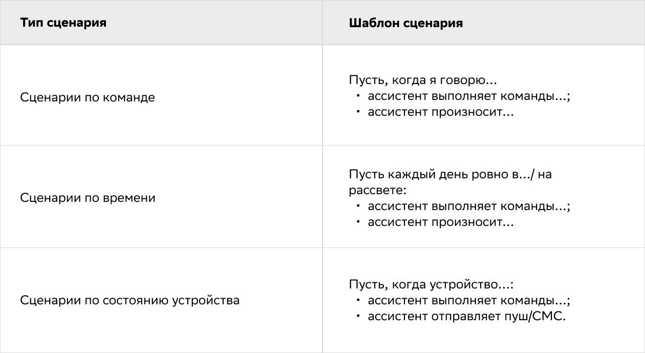 Флоу комфорта: как искусственный интеллект в колонках Сбер научился создавать сценарии умного дома - 2 Флоу комфорта: как искусственный интеллект в колонках Сбер научился создавать сценарии умного дома - 2