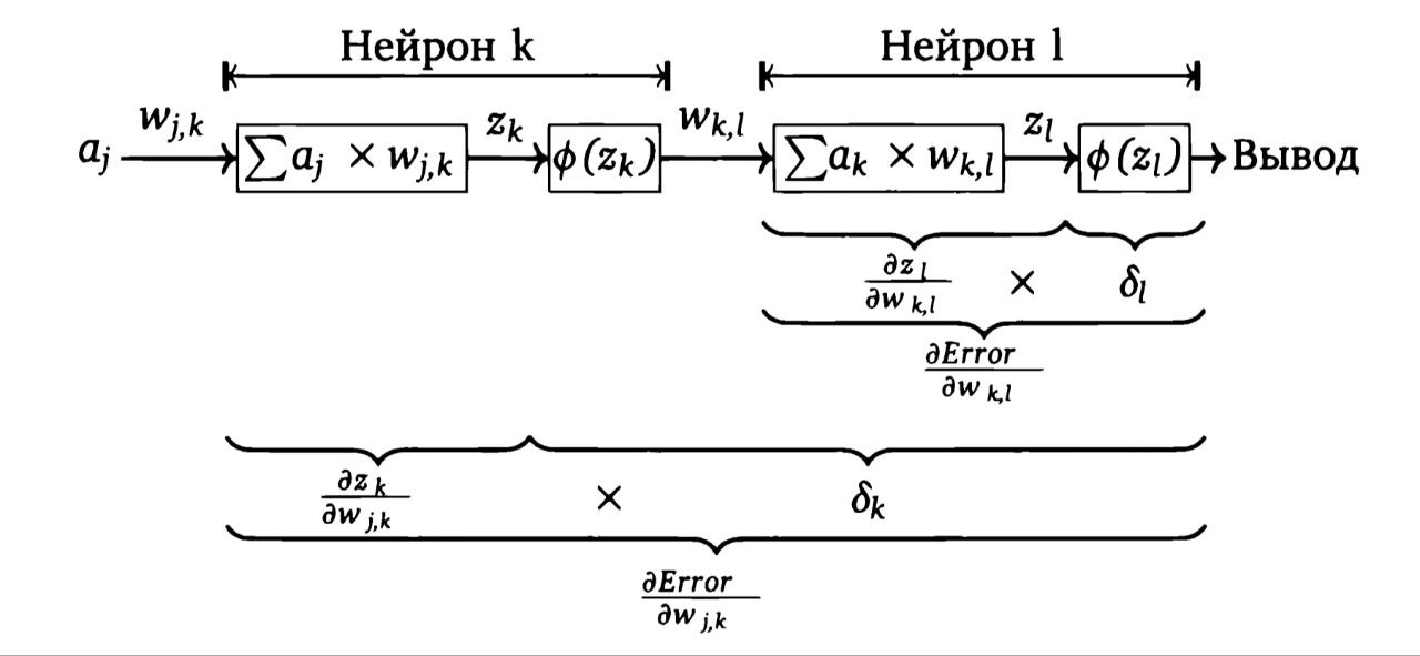 Основы глубокого обучения. Часть 1 - 11