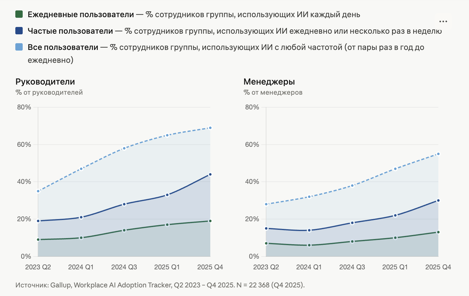 Топ-менеджеры советуются с ИИ по стратегическим вопросам. Что может пойти не так? - 2