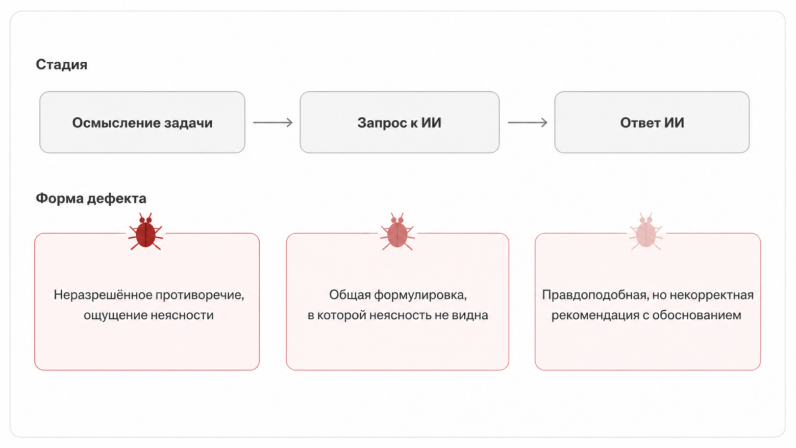 Топ-менеджеры советуются с ИИ по стратегическим вопросам. Что может пойти не так? - 4