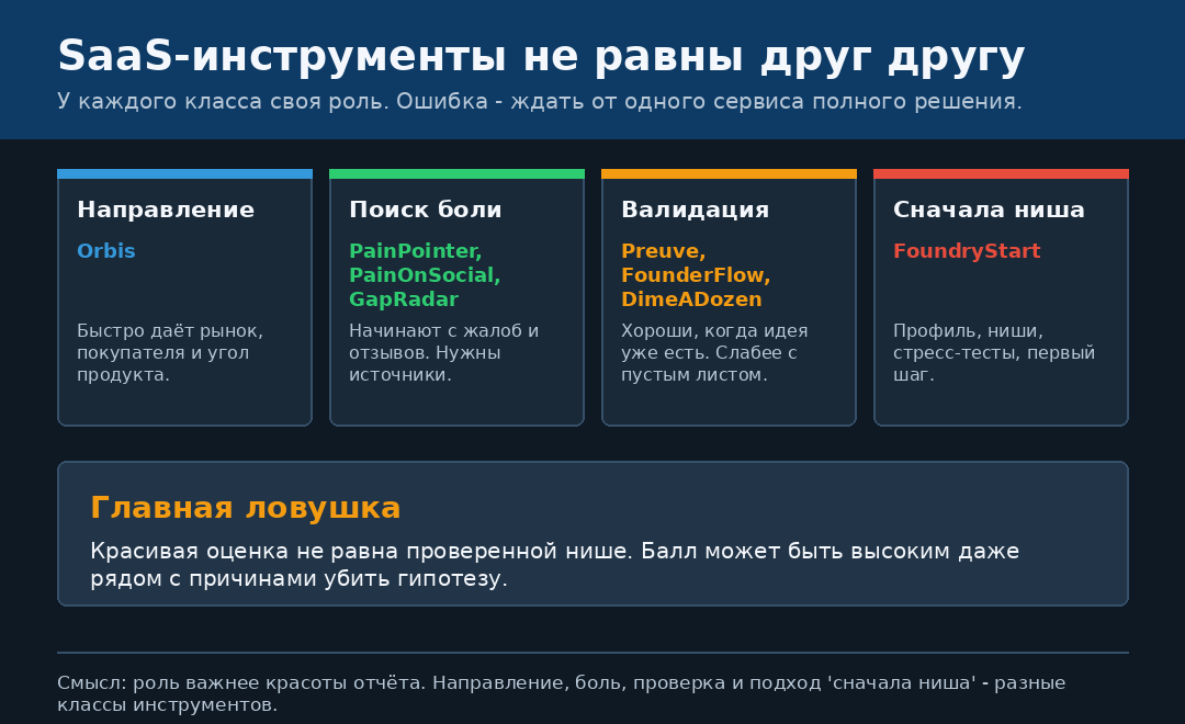 Я попросил ИИ выбрать нишу для стартапа. Готовой кнопки почти нет - 4