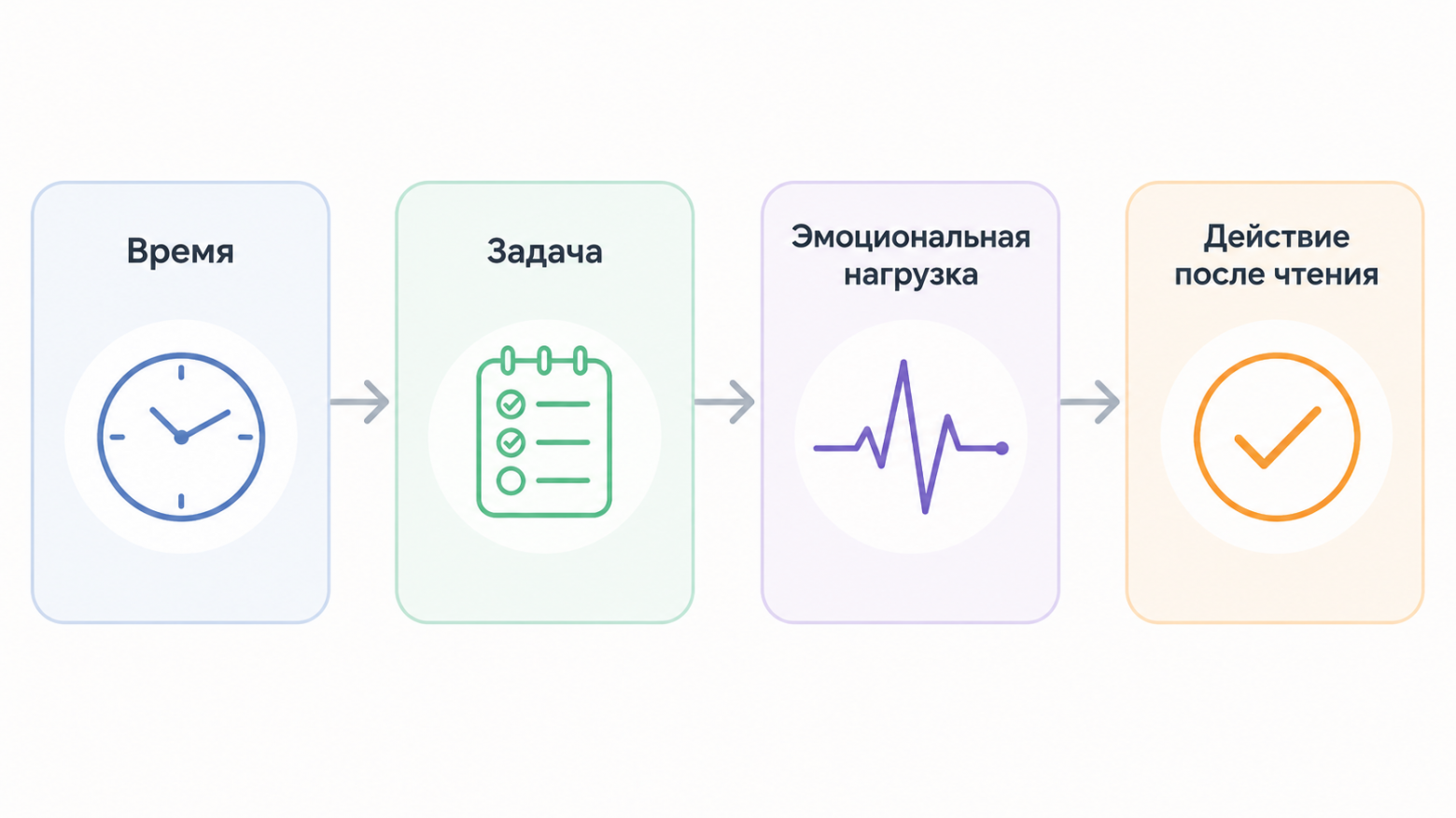 Я урезал поток новостей на 2 недели: меньше читать оказалось недостаточно - 4 Я урезал поток новостей на 2 недели: меньше читать оказалось недостаточно - 4
