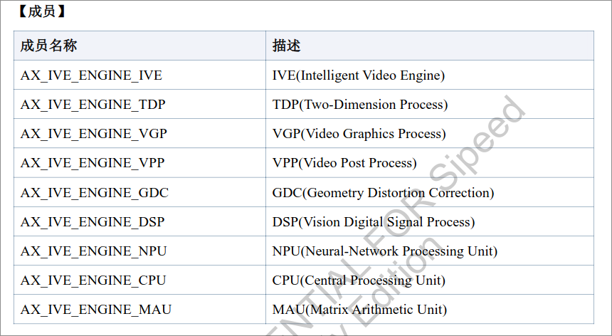 Axera AX650N: архитектура Edge ML SoC под CNN, LLM и VLM - 13